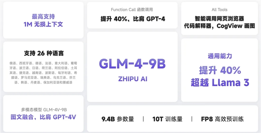 智谱AI宣布开源GLM第四代模型GLM-4-9B