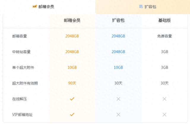 QQ邮箱要收费了？官方回应来了