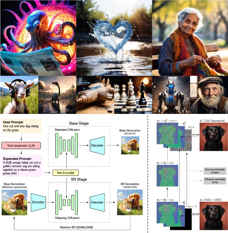 文生图卷起来了！智谱开源图像生成模型CogView3 生成速度比SDXL快10倍！