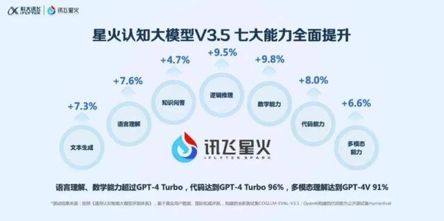 国内8个常用AI大模型适用性对比