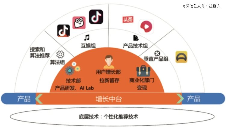 字节AI为何凶猛：重启App工厂，争抢“豆包”，连模型也要赛马