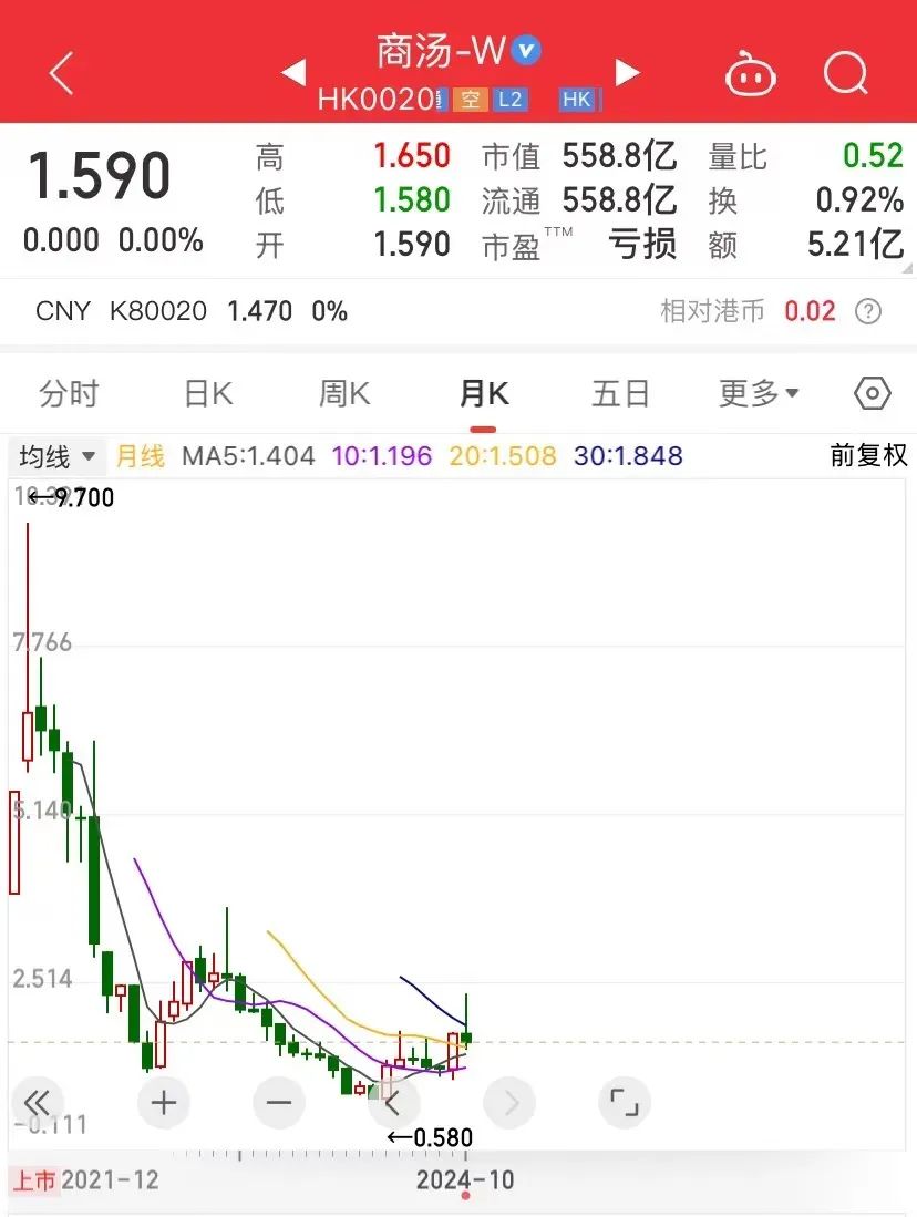 组织架构调整、押注“生成式AI”，商汤再转向