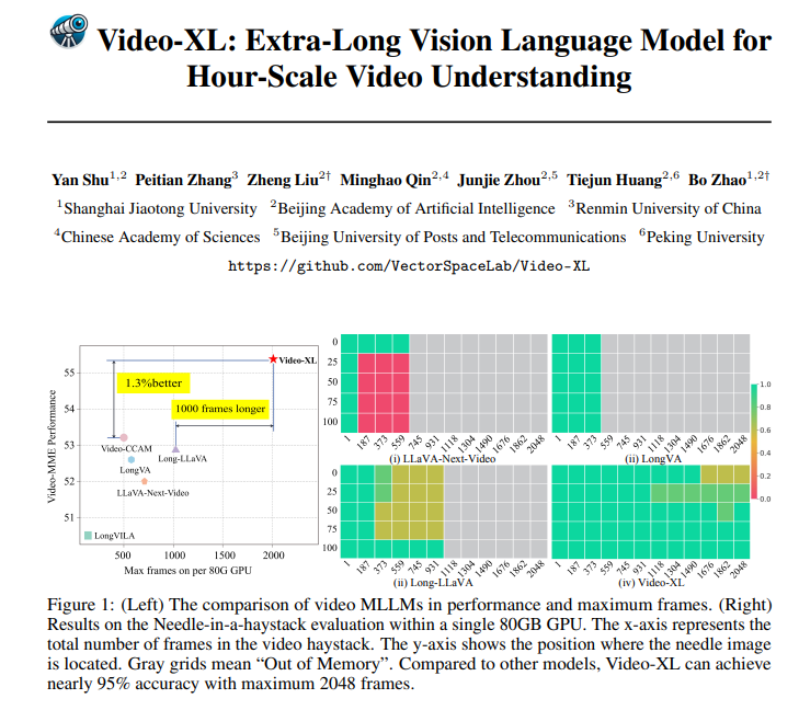 视频理解领域杀出黑马！Video-XL这款模型能处理长达一小时的视频！