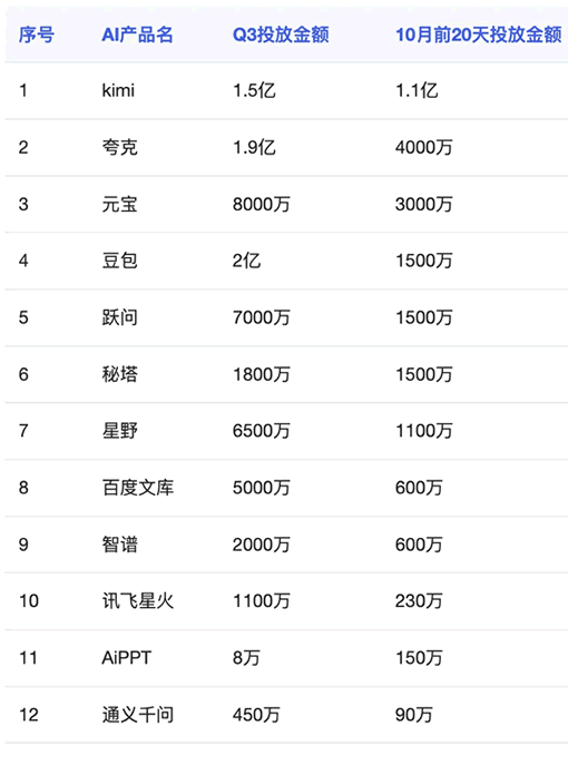 国产AI的烧钱大战结束了 国产AI大战已经开始了