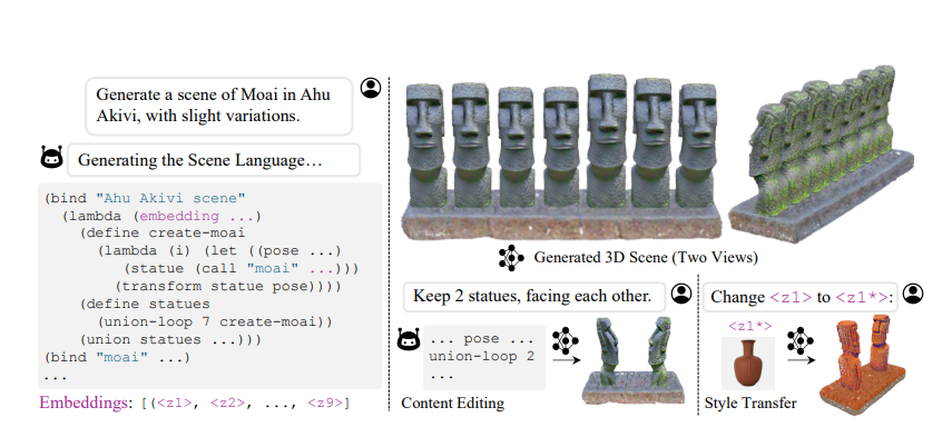 斯坦福最新黑科技！场景语言：一句话生成3D大片！