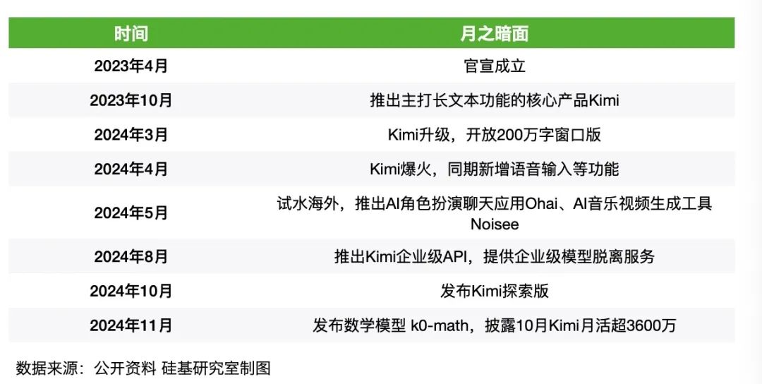 大模型狂飙两年后，“六小龙”开始做减法