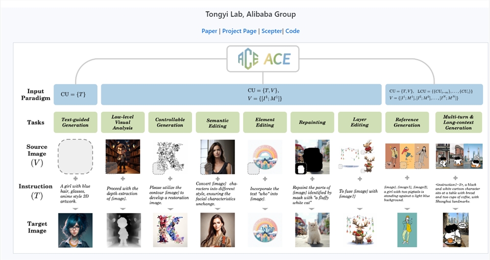 阿里云通义万相发布全新图像编辑模型ACE 实现一键图片修改