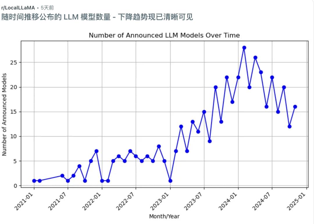 ChatGPT发布两周年，OpenAI市占率怎么还下降了？