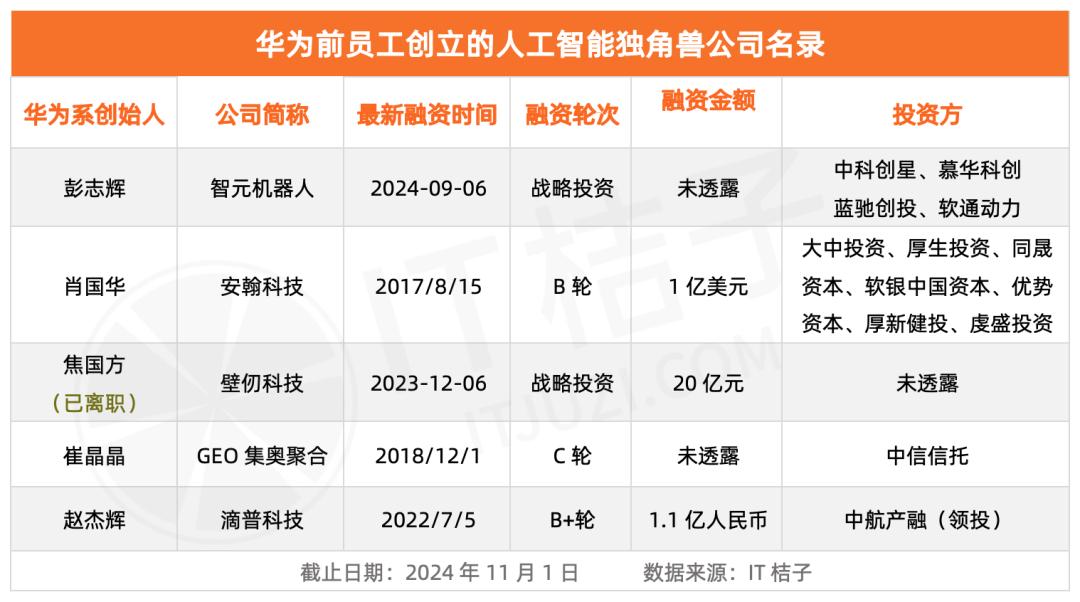 放弃百万年薪，前华为天才少年们投身AI创业热潮