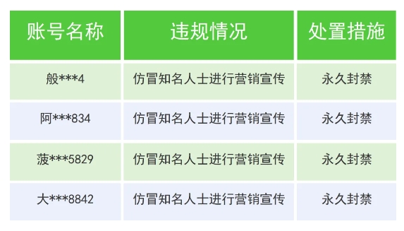 AI日报：张文宏被AI假冒直播带货；Kimi视觉思考版上线；微信打击AI仿冒知名人士行为；Pika2