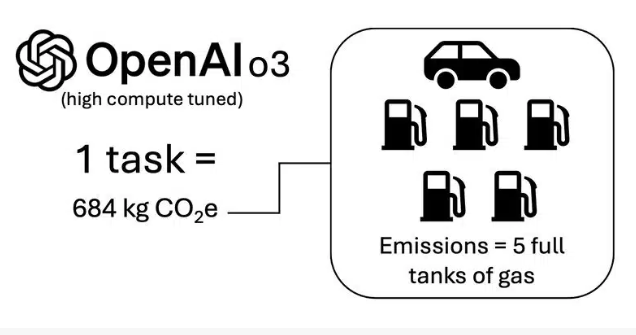 AI创业日报：AI假冒名人直播带货违法；OpenAI o3 模型能耗惊人；AI技术将助推iPhone