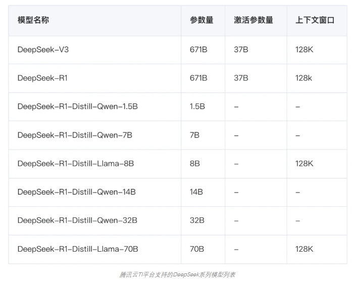 腾讯云TI平台上架DeepSeek系列模型 支持免费体验和一键部署