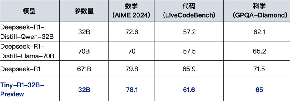 AI日报：阿里开源文生视频模型万相2.1；幻方量化回应DeepSeek-R2模型提前发布；百度“秒哒