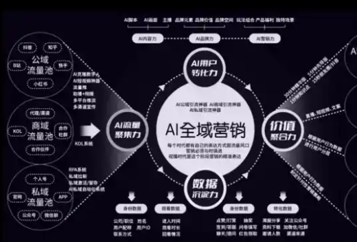 2026年，不可错过的10个AI定制创业项目