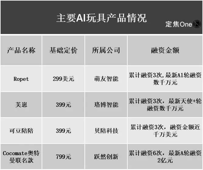 AI玩具兴起，会不会再造一个泡泡玛特？