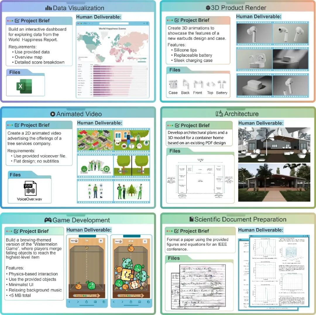 AI真的能干活吗？硅谷用一场真实打工实验，给出了尴尬的答案