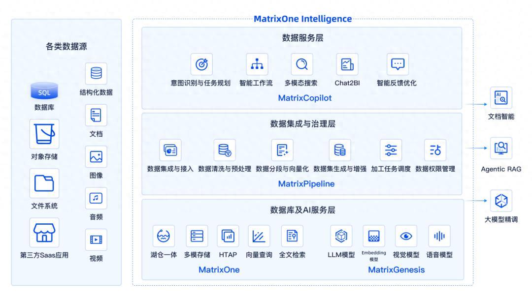 2025年AI创业新范式，一人公司也能打造独角兽