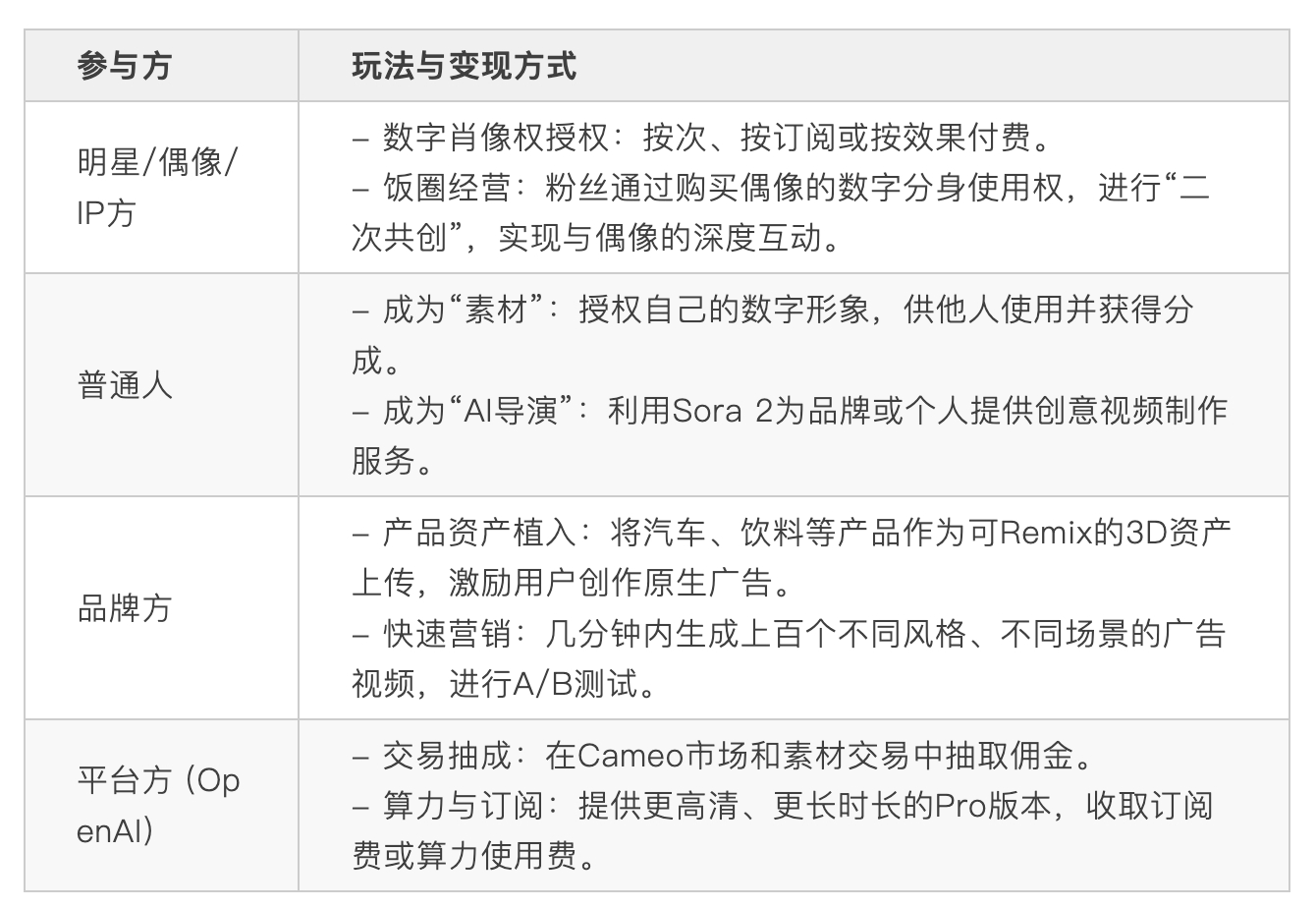 Sora 2 掀了短视频的桌