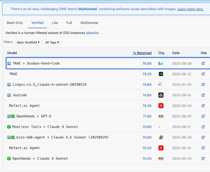 字节推出新AI编程模型！仅需3毛钱，就能让网页开发更轻松