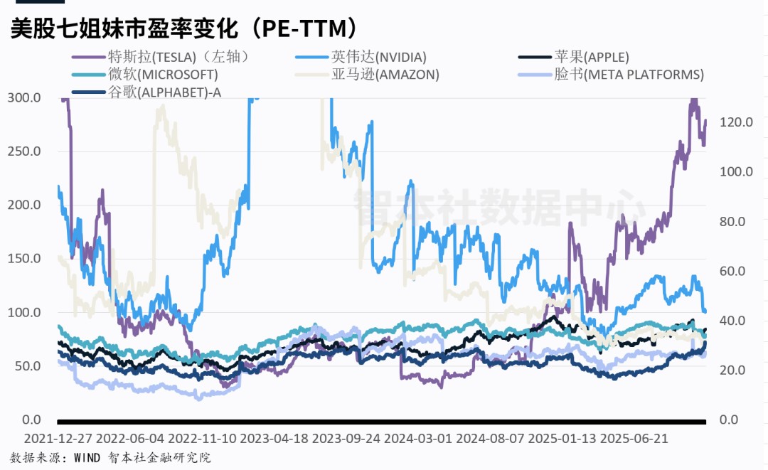AI泡沫有多大？
