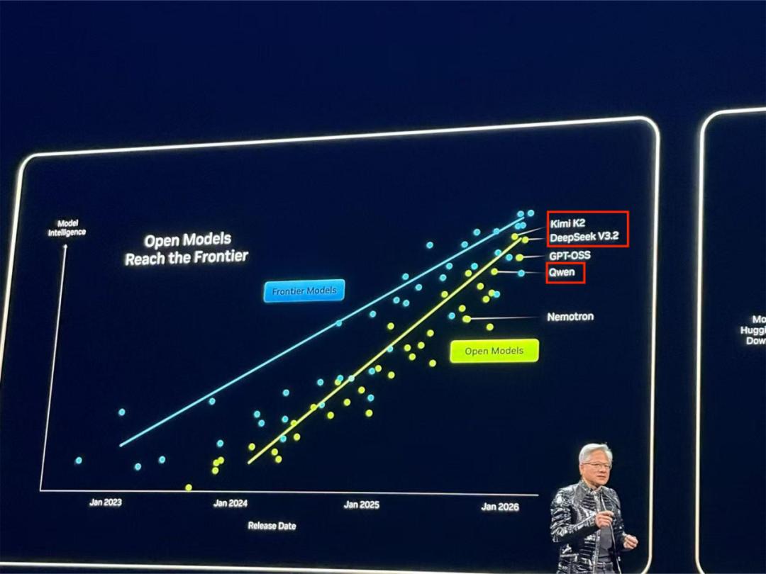 黄仁勋2026第一场演讲，点赞中国3个大模型
