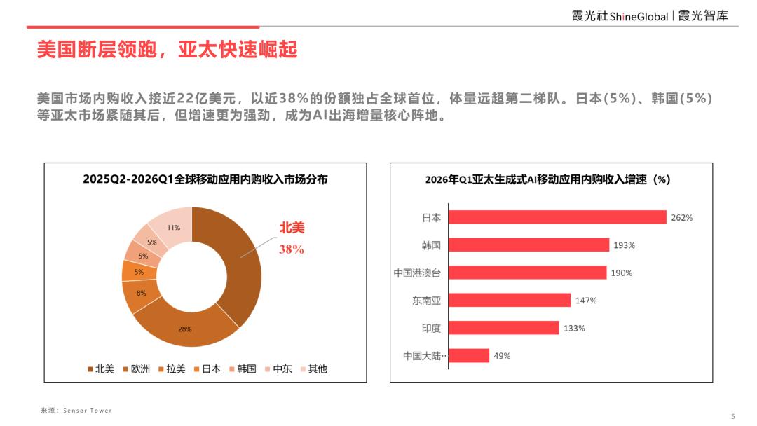 AI重塑全球化,中国企业出海新机遇