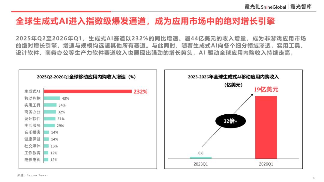 AI重塑全球化,中国企业出海新机遇