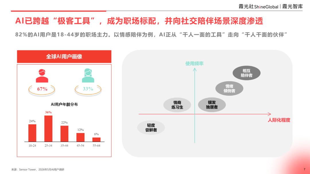 AI重塑全球化,中国企业出海新机遇