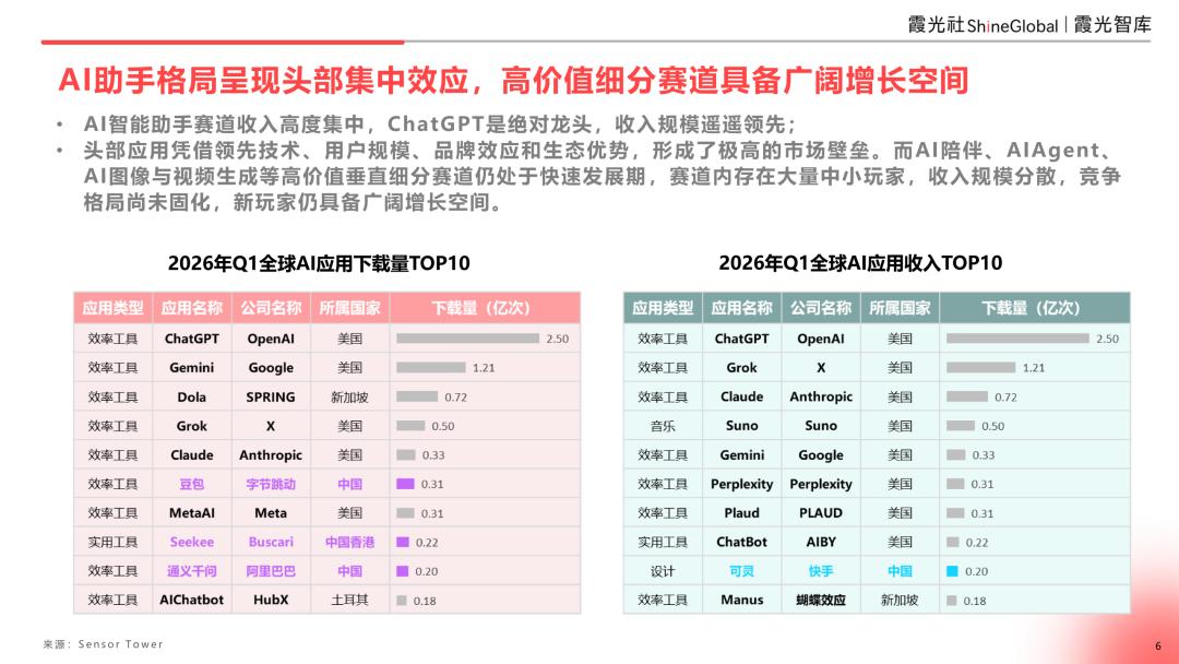 AI重塑全球化,中国企业出海新机遇
