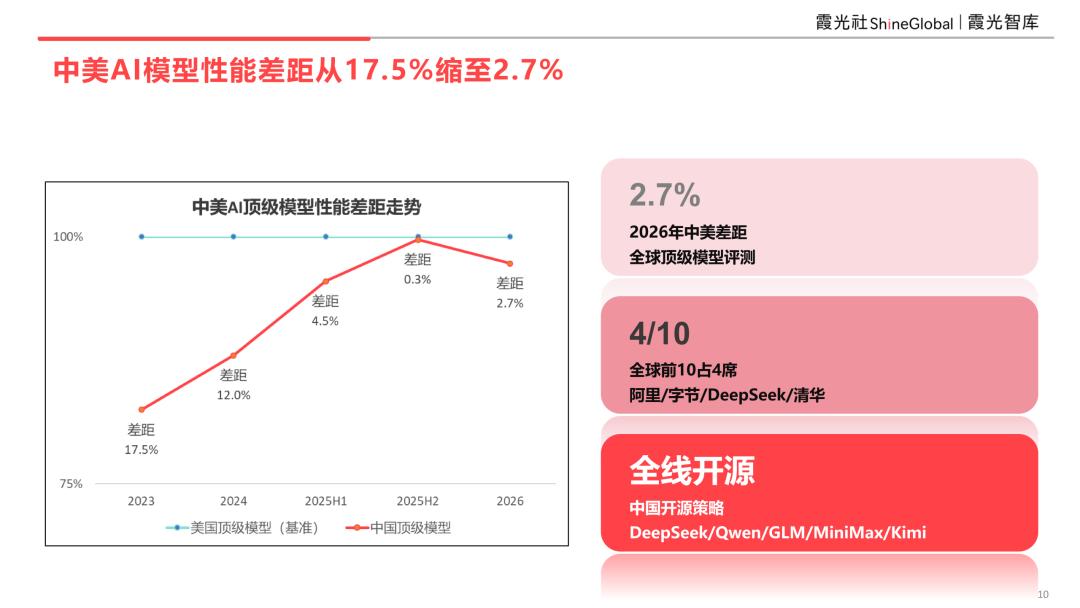 AI重塑全球化,中国企业出海新机遇