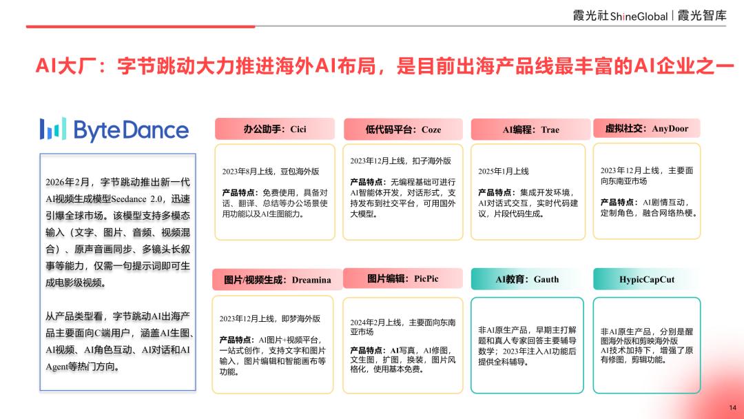 AI重塑全球化,中国企业出海新机遇
