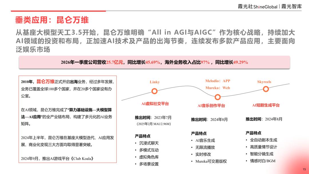 AI重塑全球化,中国企业出海新机遇