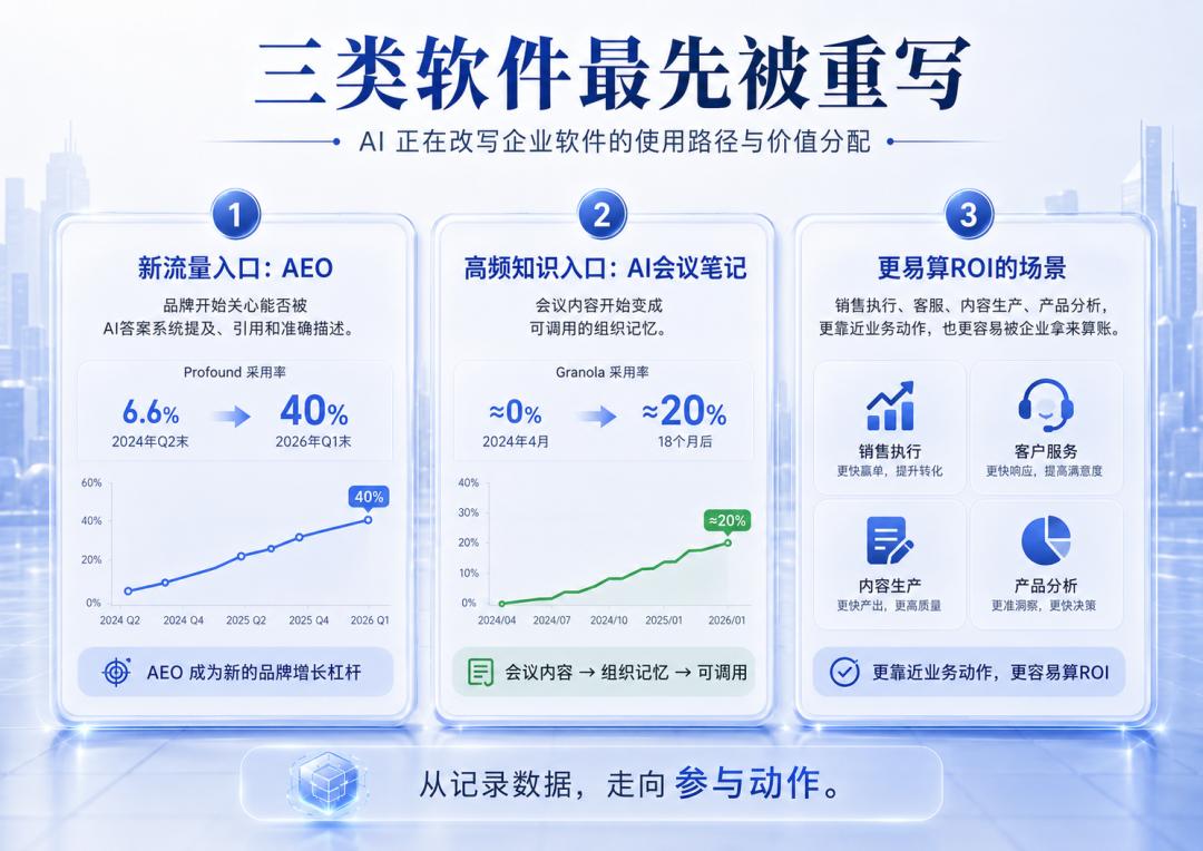 企业愿意为 AI 付费了,然后呢?