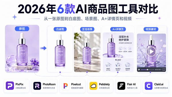 2026年AI商品图生成工具推荐:6款主流平台完整对比