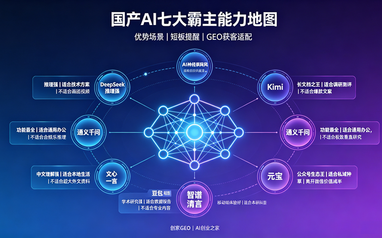 国产七大AI盘点！各有优势和短板，做AI