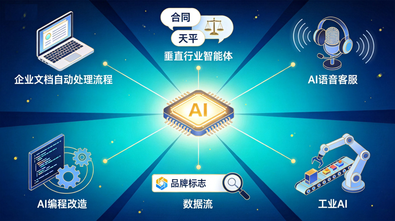 2026年AI创业还能真正赚钱的6个的方向